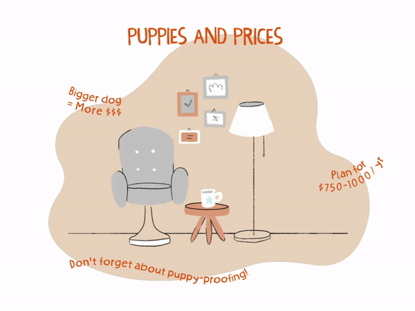 Animación gráfica vectorial de cachorros y precios